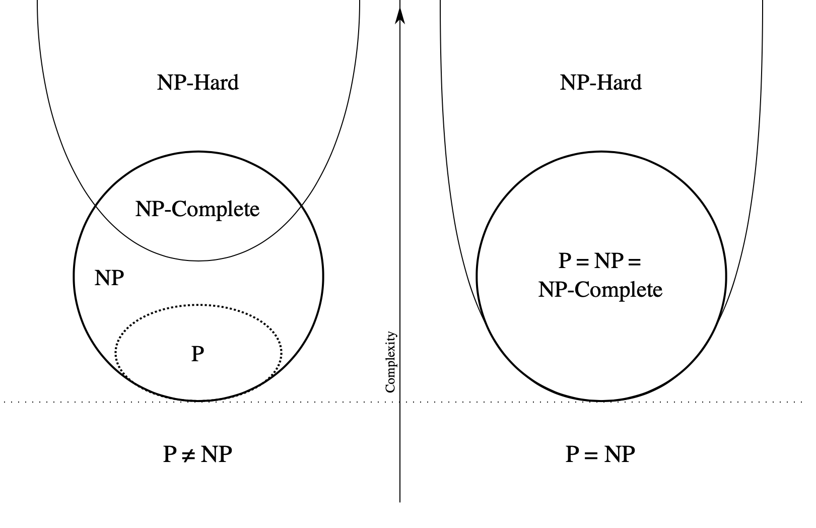 Overall Comparison